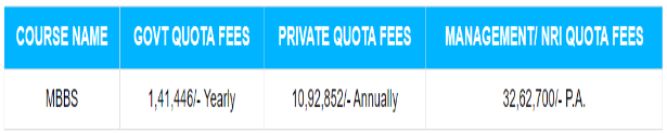 Srinivas medical college mbbs fees