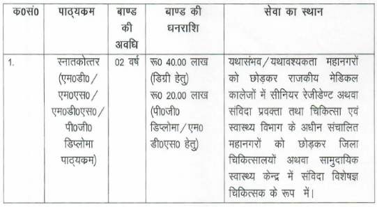 Up neet pg counselling 2024: service bond