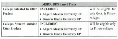 Up neet pg counselling 2024: eligibility criteria