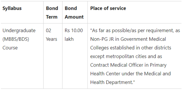 Up neet ug counselling 2024: bond proforma