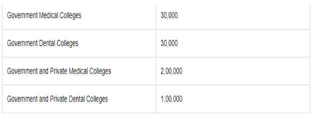 Up neet ug counselling 2024: security money