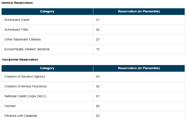 Seat reservation