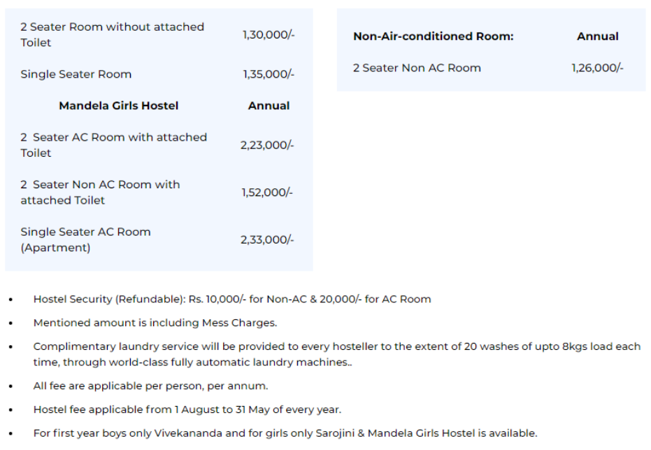 Sharda medical college hostel fees