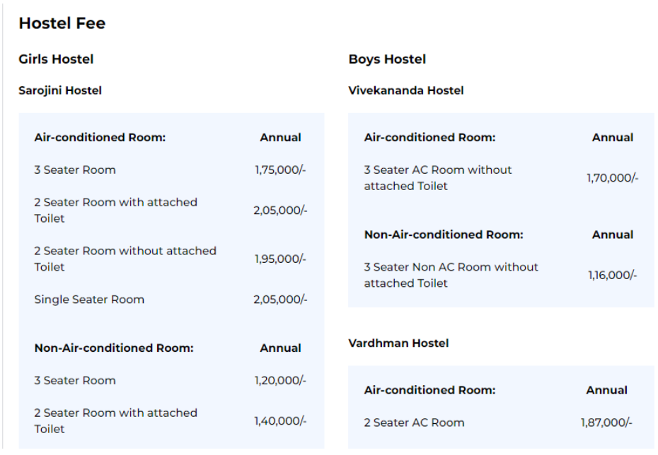 Sharda medical college hostel fees