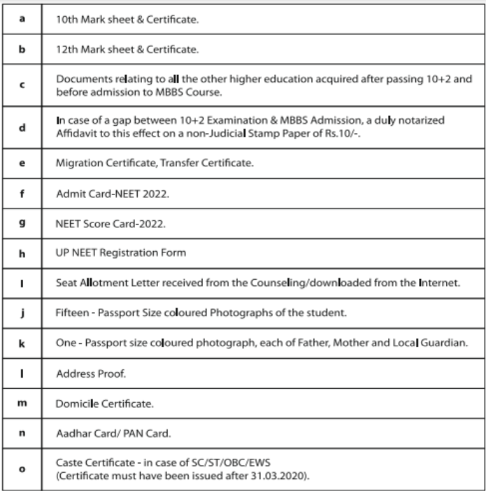 Documents required for mbbs admission at noida international institute of medical sciences