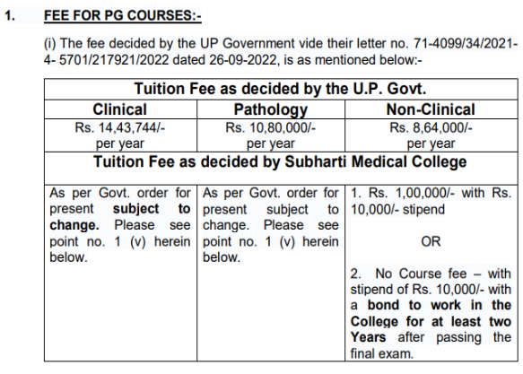 Subharti medical college pg fees