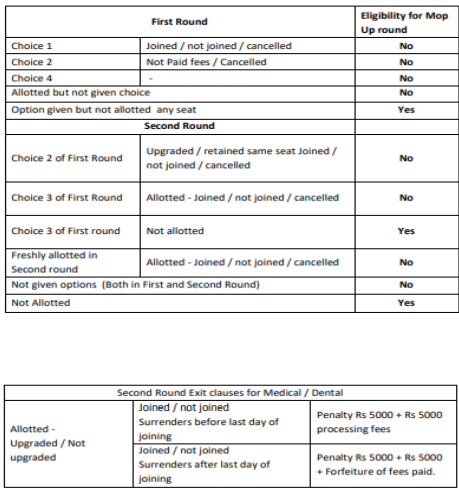 Mop-up round eligibility