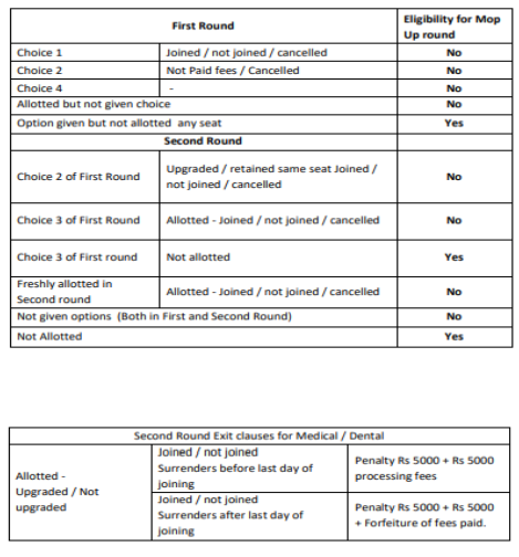 Mop-up round eligibility