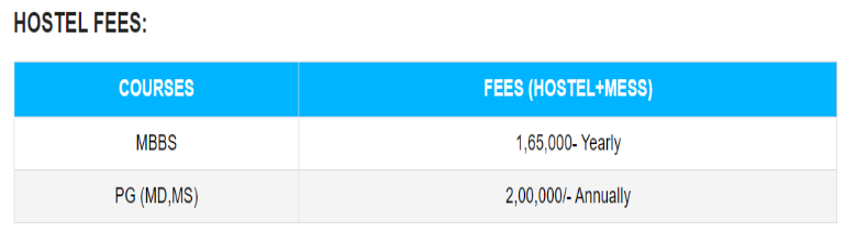 Akash medical college hostel fees