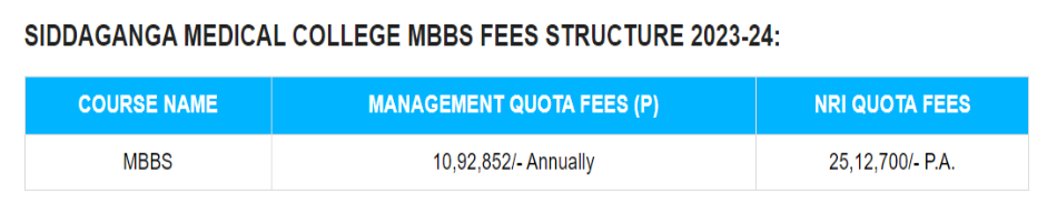 Siddaganga medical college mbbs fees