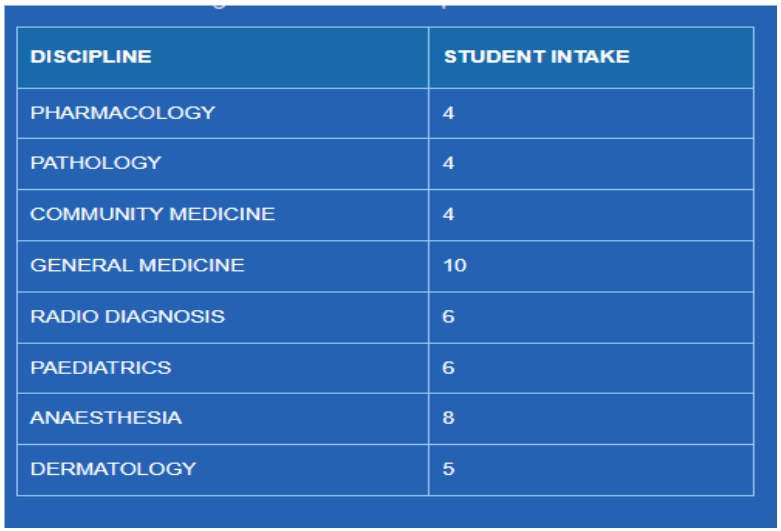 Akash medical college pg seat matrix