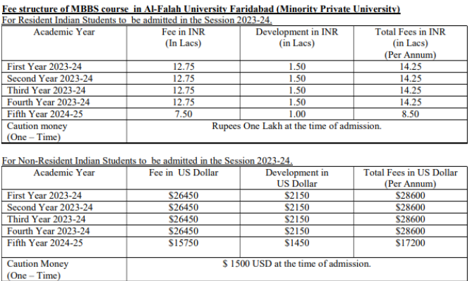 Al falah medical college mbbs fees