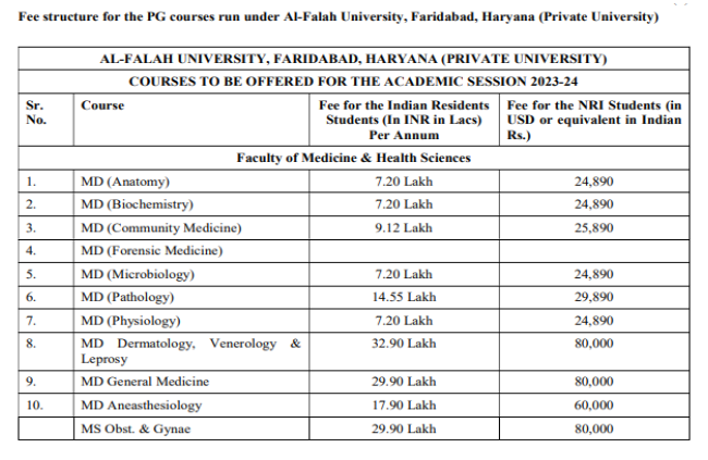 Al falah medical college pg fees