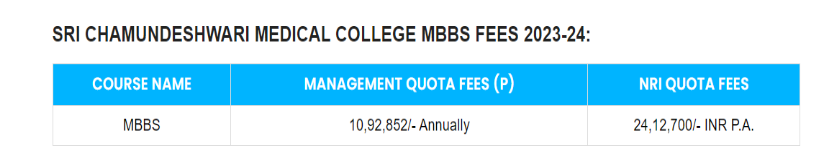 Sri chamundeshwari medical college mbbs fees