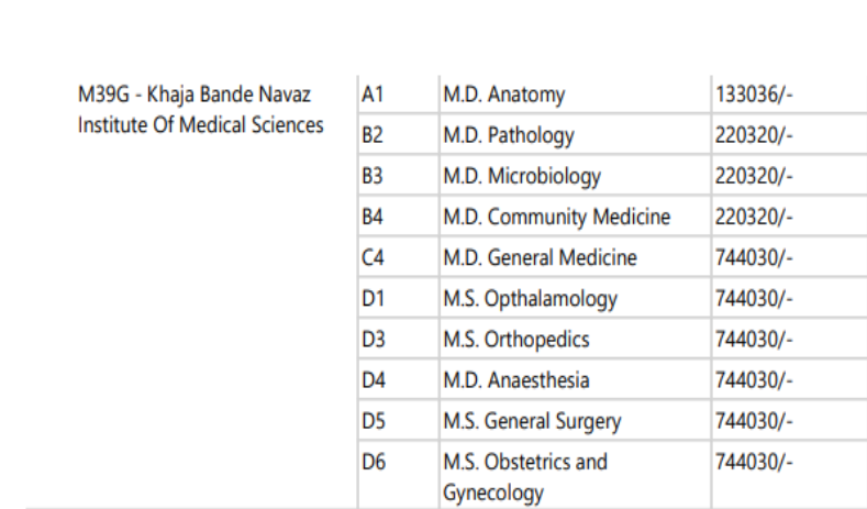 Khaja bandanawaz institute of medical sciences pg fees govt quota