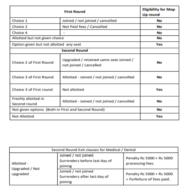 Mop-up round eligibility