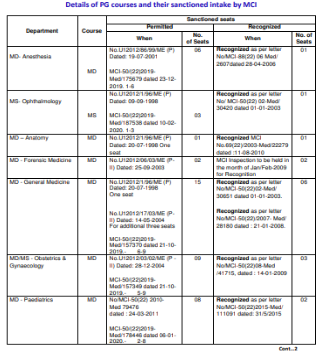 Al ameen medical college pg seat matrix