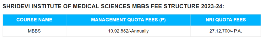 Shridevi medical college mbbs fees