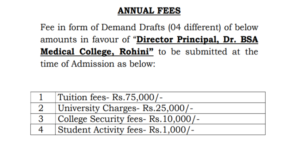 Dr br ambedkar medical college mbbs fees