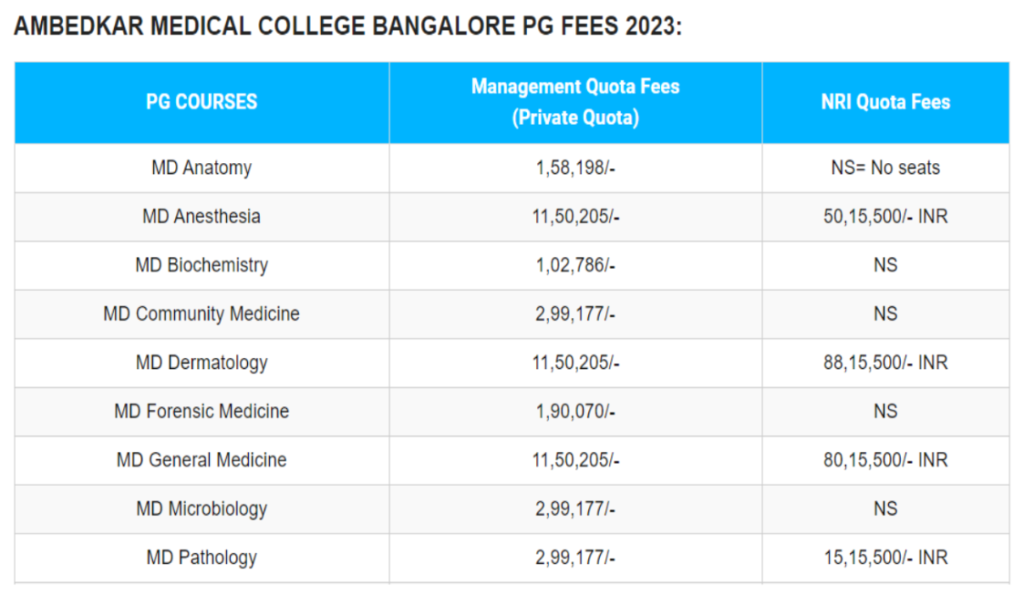 Dr br ambedkar medical college mbbs fees