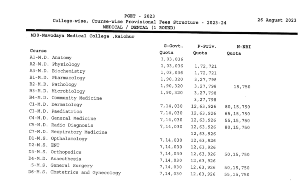 Navodaya medical college pg fees