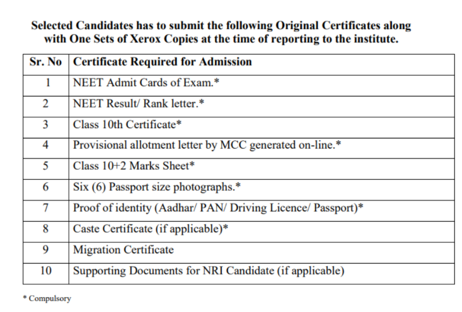 Documents required for mbbs admission at rajarajeswari medical college and hospital