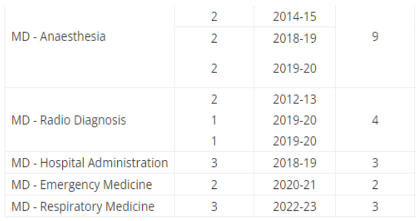 Sdm medical college pg seat matrix