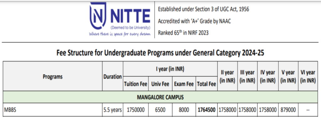 Ks hegde medical college mbbs fees for general category