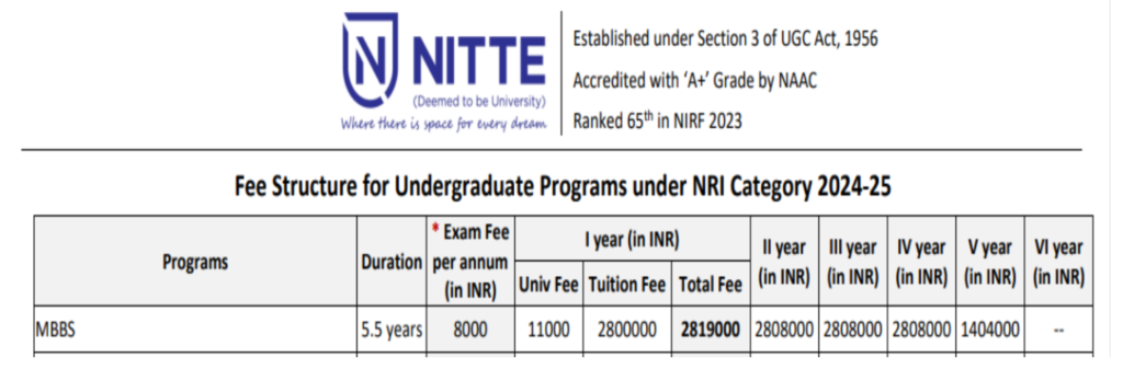 Ks hegde medical college mbbs fees for nri category