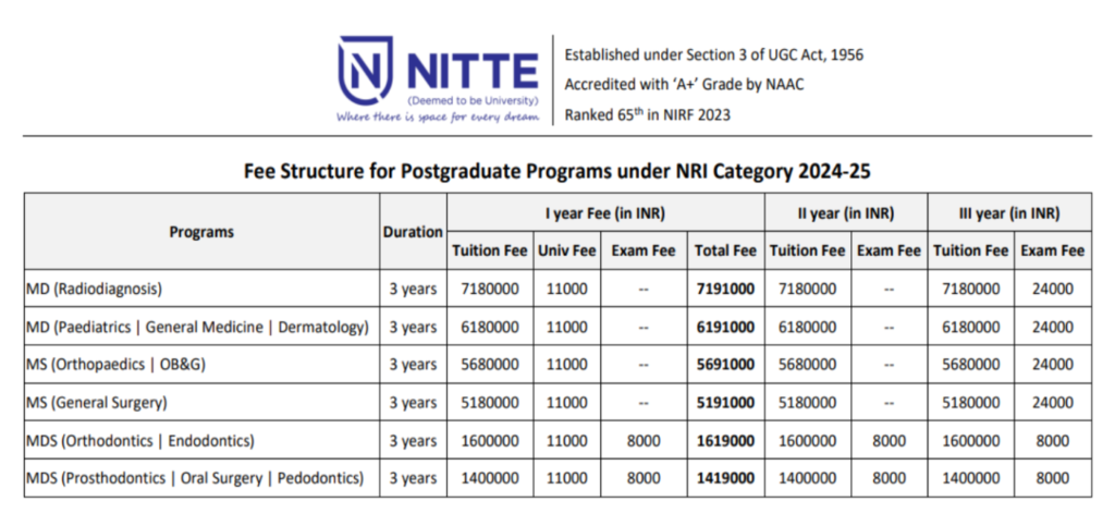 Ks hegde medical college pg fees for nri category