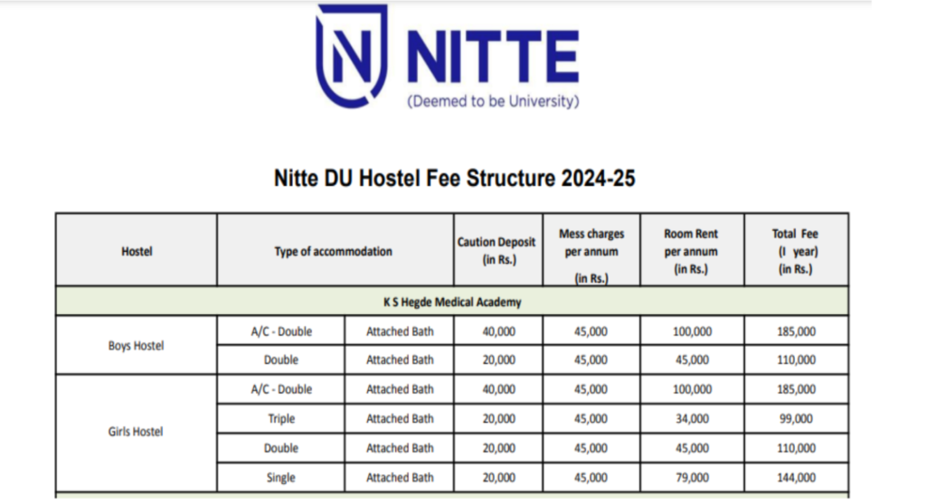 Ks hegde medical college hostel fees