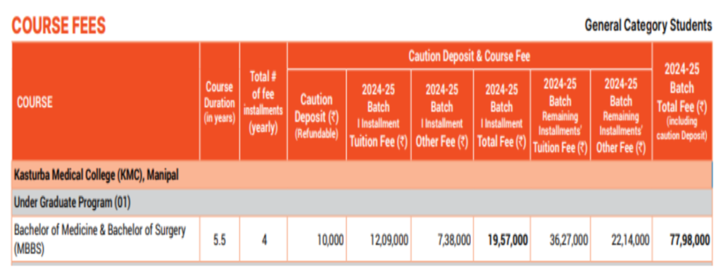 Kmc manipal fees for general category