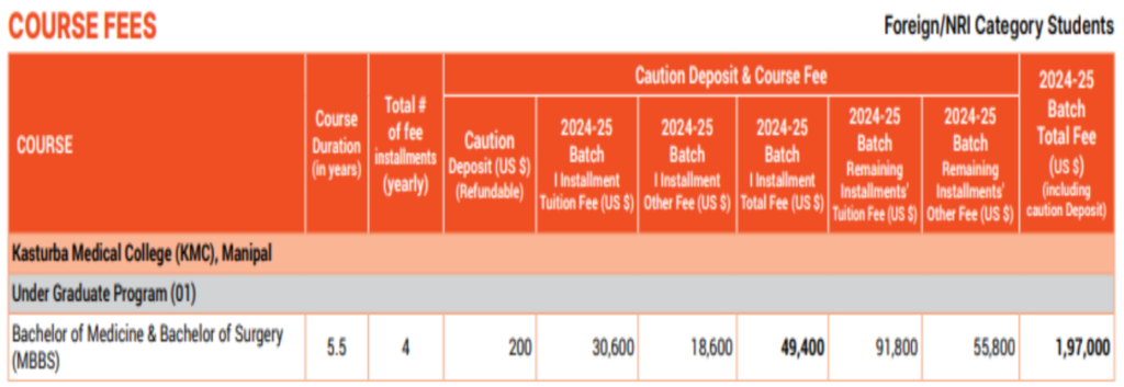 Kmc manipal fees for nri category