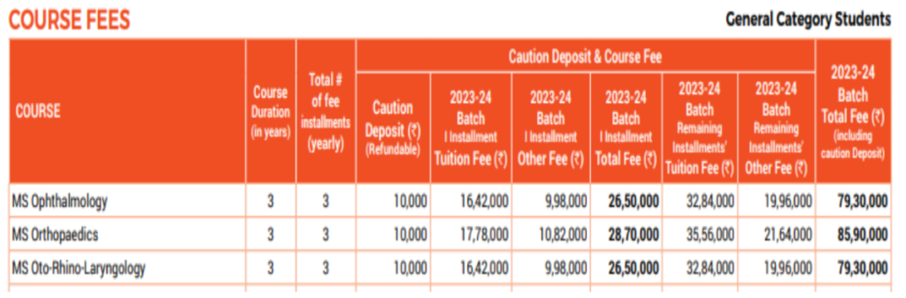 Kmc manipal pg fees