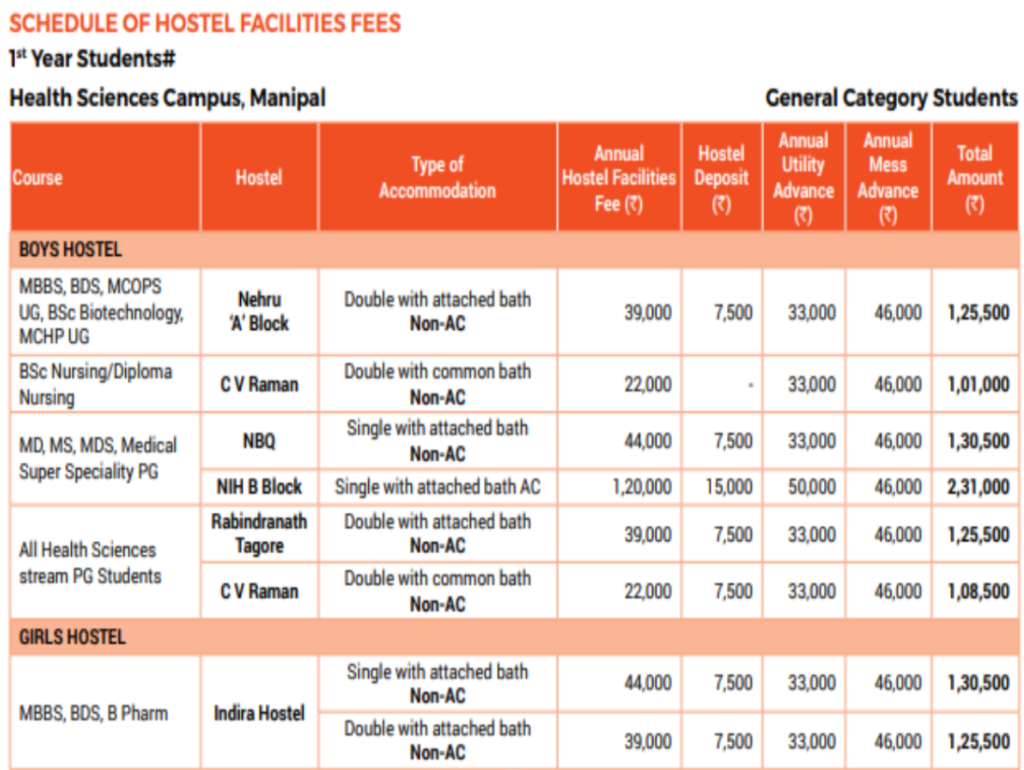 Kmc manipal hostel fees