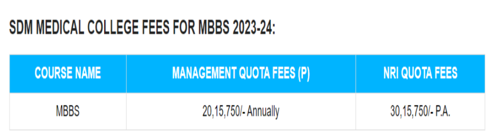 Sdm medical college mbbs fees