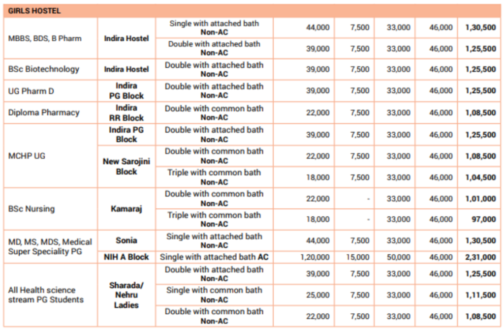 Kmc manipal hostel fees