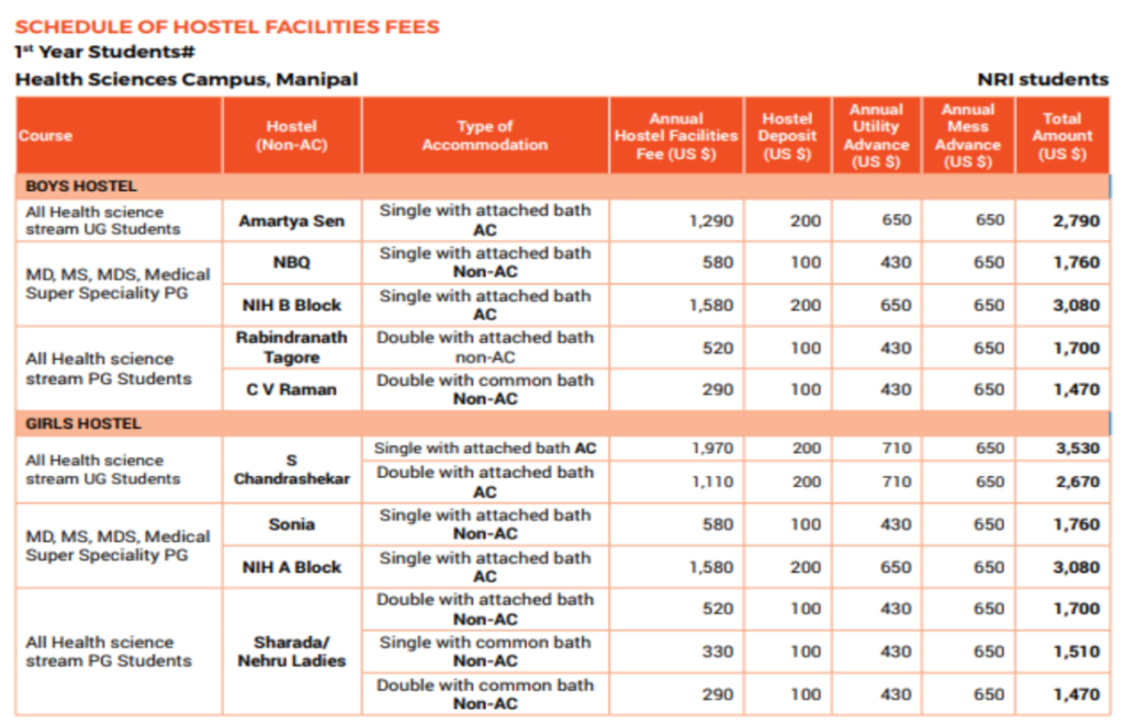 Kmc manipal hostel fees