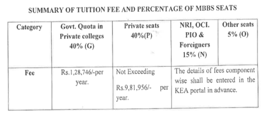 Ss institute of medical sciences mbbs fees