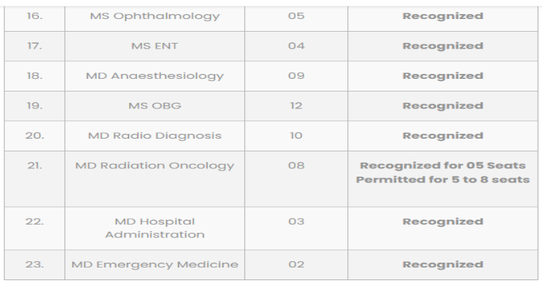 Vydehi medical college pg seat matrix