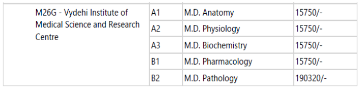 Vydehi medical college pg fees