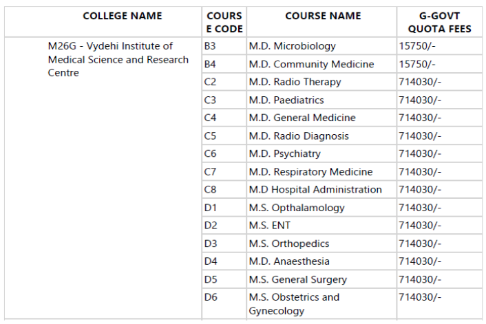 Vydehi medical college pg fees