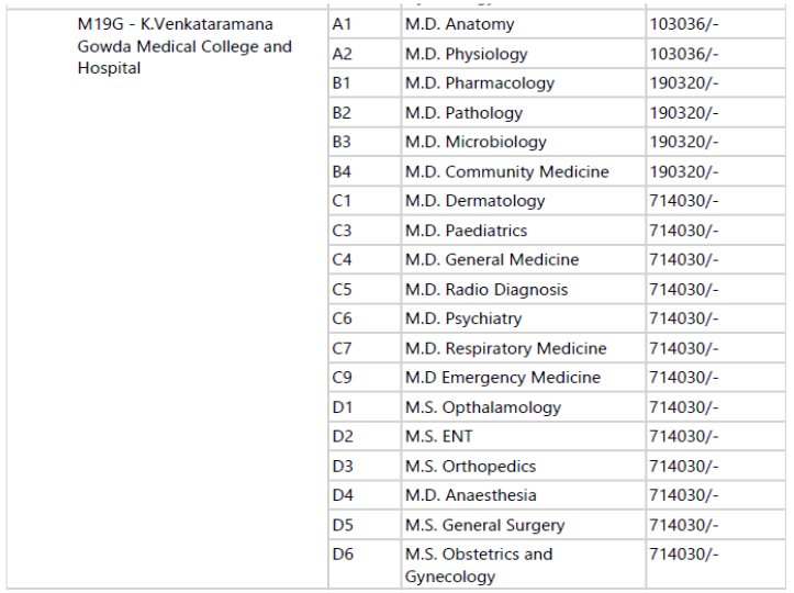 Kvg medical college pg fees