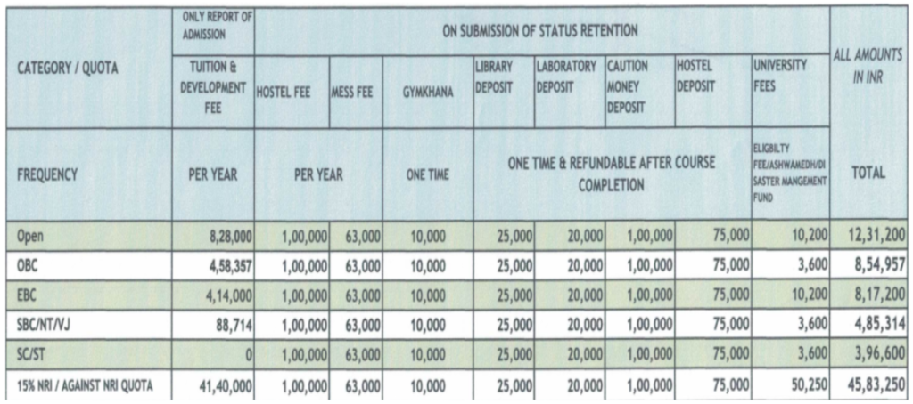 Acpm medical college dhule mbbs fees