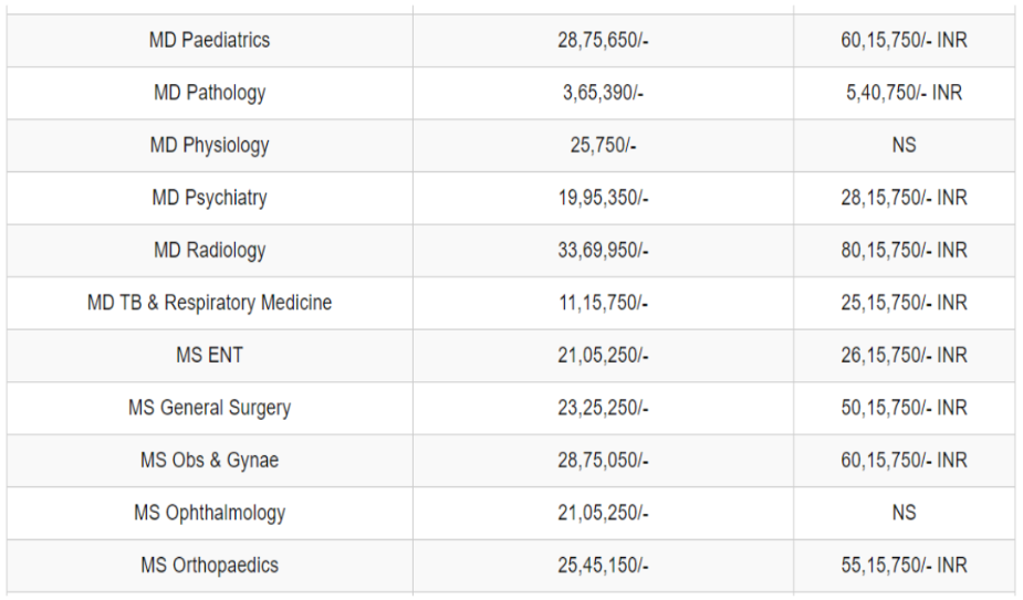 Sdm medical college pg fees