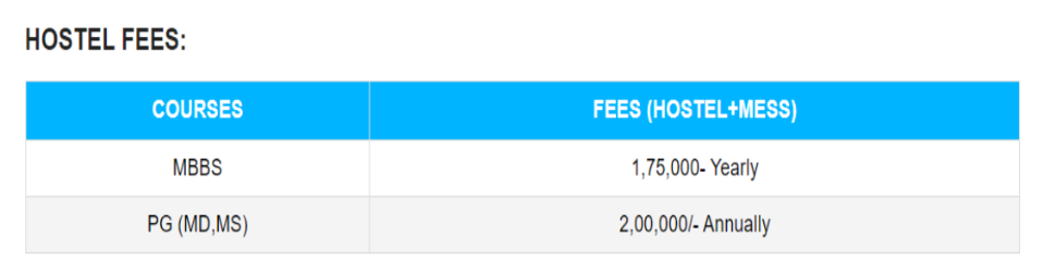 Sdm medical college hostel fees