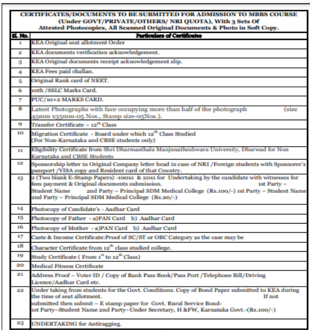 Documents required for mbbs admission at sdm medical college