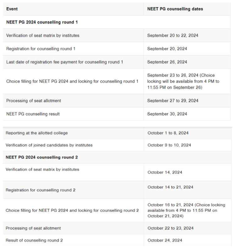 Neet pg 2024 counselling date