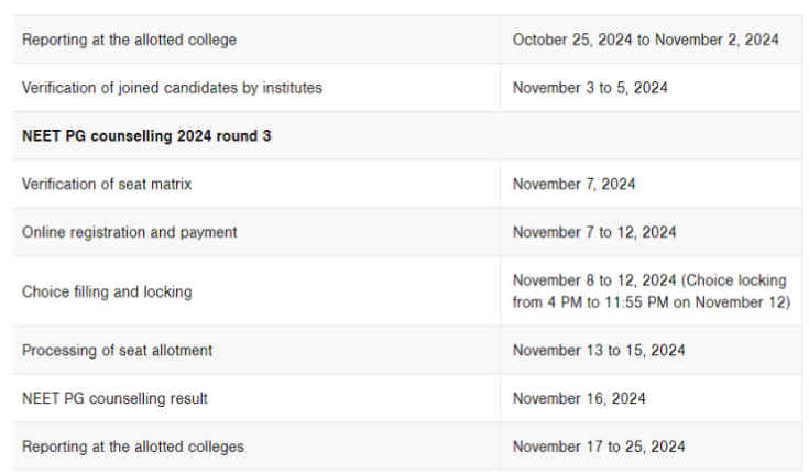 Neet pg 2024 counselling date