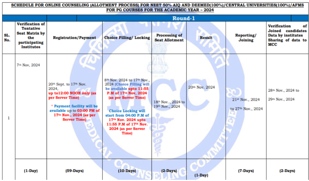 Neet pg counselling 2024 dates